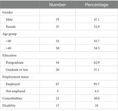 Impact of the coronavirus (COVID-19) disease pandemic on healthy lifestyle behaviors in persons with and without disabilities in Qatar